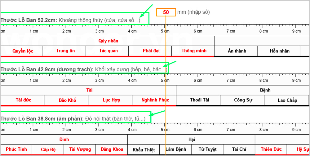 Thuoc lo ban đo tranh